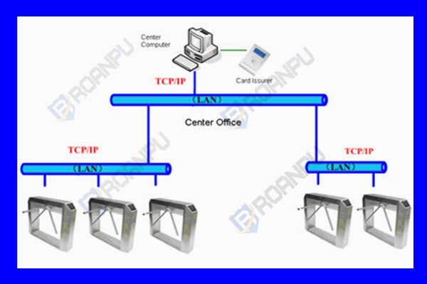 Vertical Automatic Tripod Turnstile with CE Certification (RAP-ST213)