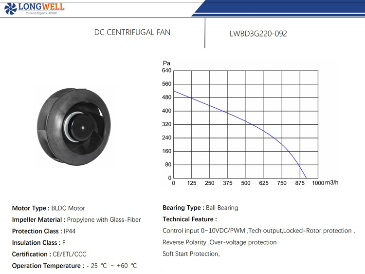 220mm DC 24V 48V BLDC 0~10V PWM DC backward centrifugal ventilation fan air purifier centrifugal fan