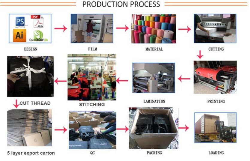 Laminated carrier bags  producing Processing 4