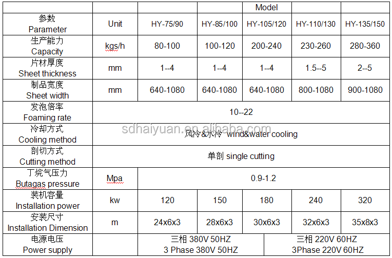 PS FOAM SHEET ROLL EXTRUSION LINE