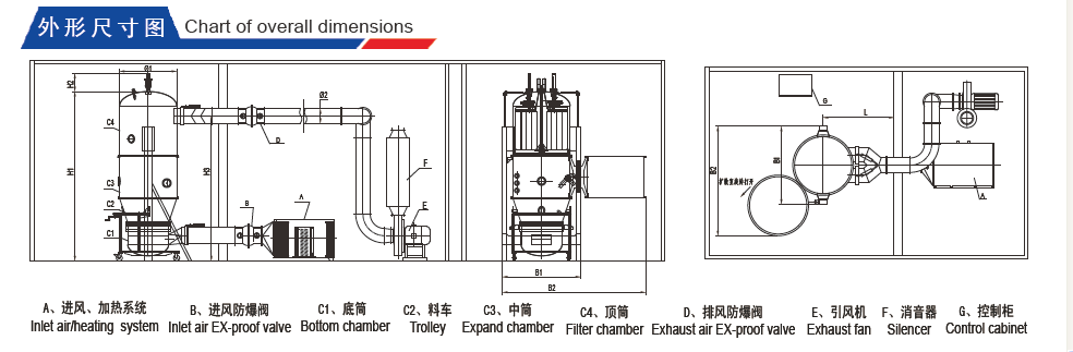 fluid bed ovelall dimension