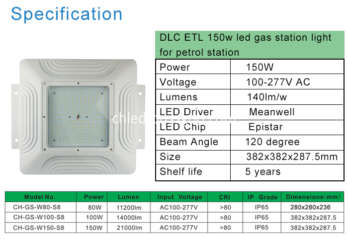 led canopy light gas station light