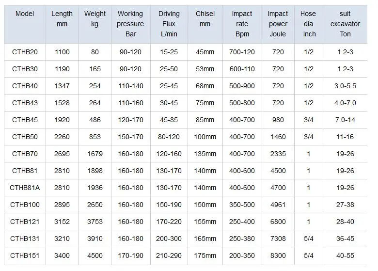 Mining Exploring Used Hydraulic Breaker, Hydraulic Hammer, Rock Hammer