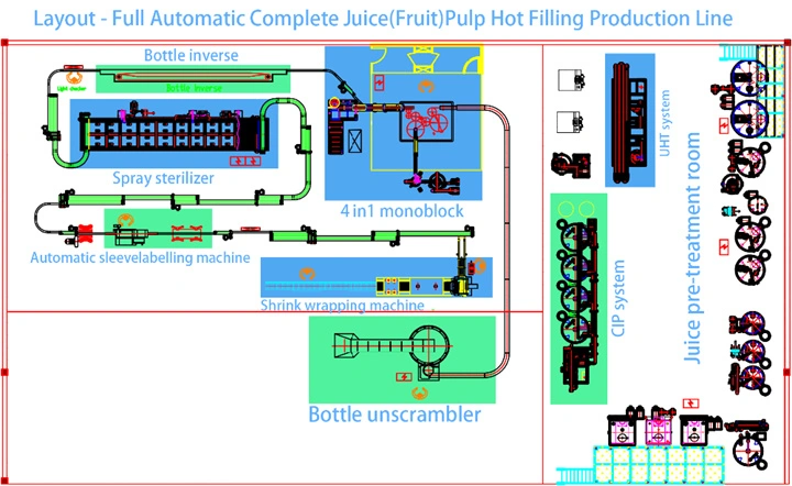 Automatic PLC Control 3 in 1 Juice Filling Machine