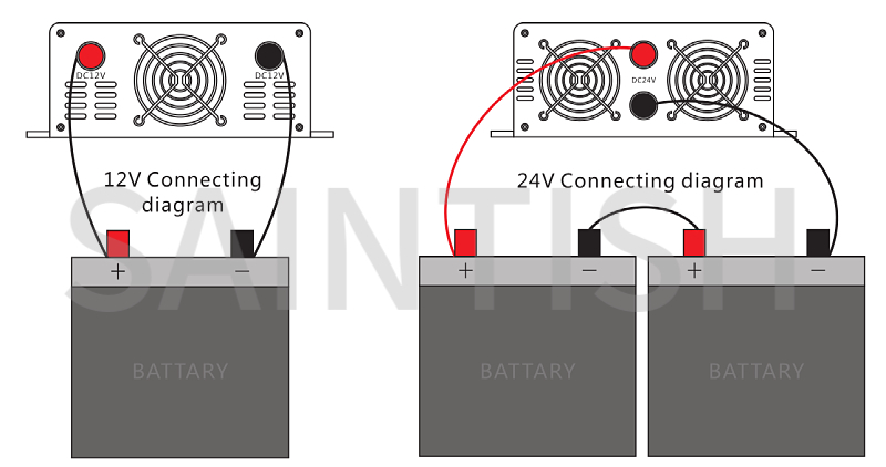 power inverter