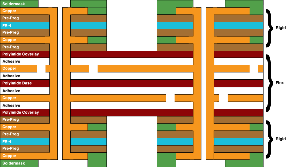6-lagige starre Flex-Leiterplatte - Zwei flexible Lagen und vier starre Lagen 6 Layer Rigid Flex PCB - Two flex layers and four rigid layers