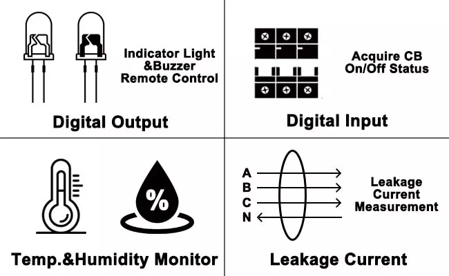 Multi circuit energy meter Multiple Extra Function