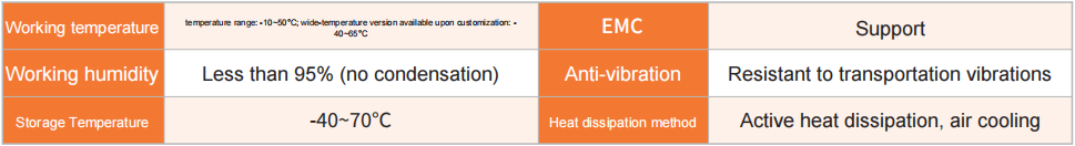 HC6GS Idoneidad ambiental HC6GS Environmental Suitability