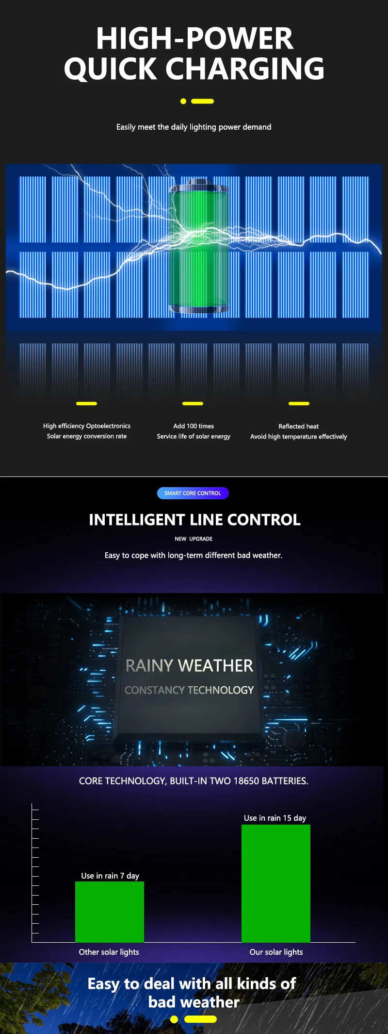 Advanced Solar Street Light with Smart Remote Control Technology