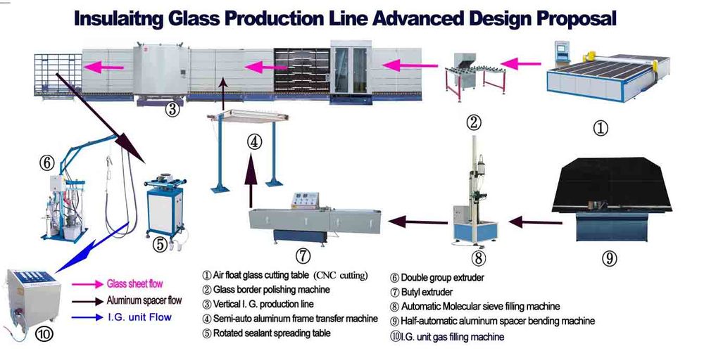 Double glazing glass making machine