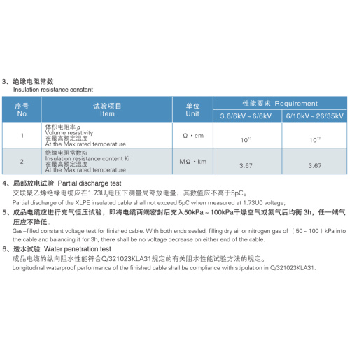 สายเคเบิลเกราะเทปเหล็กหุ้มฉนวน XLPE กันน้ำ