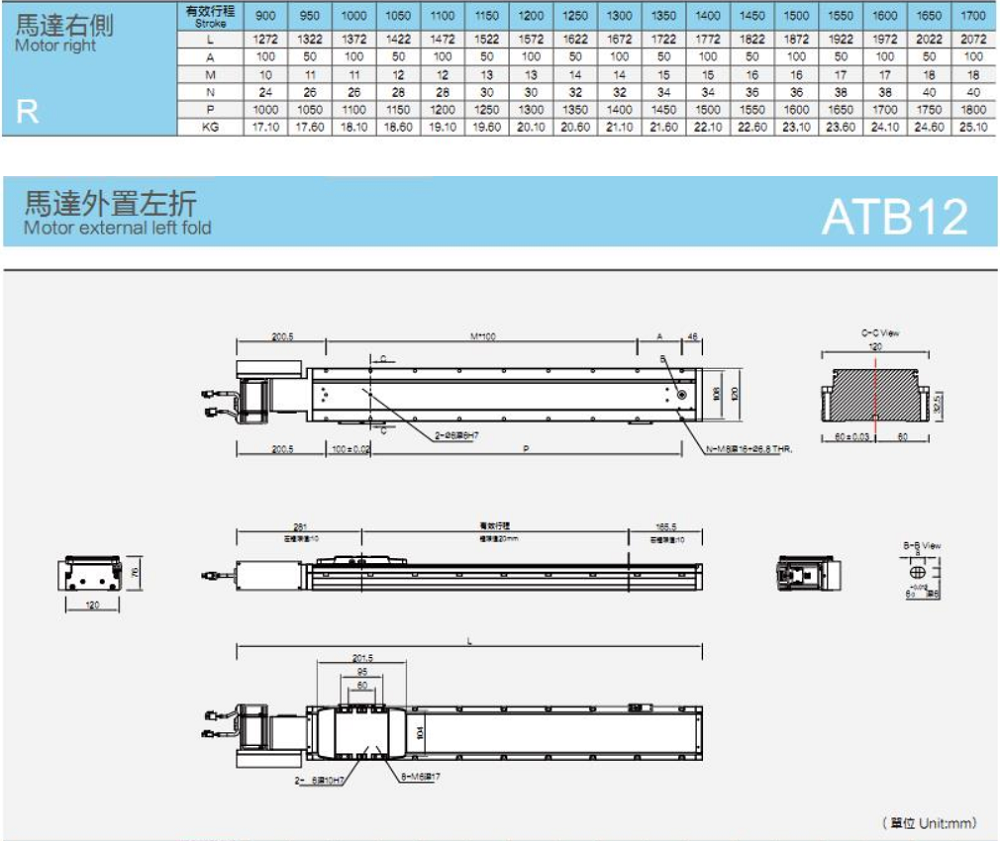 Linear guides with a load of 25KG