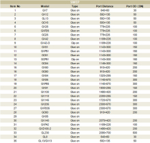 Sealed Gasket for Plate Heat Exchanger Rubber Gasket