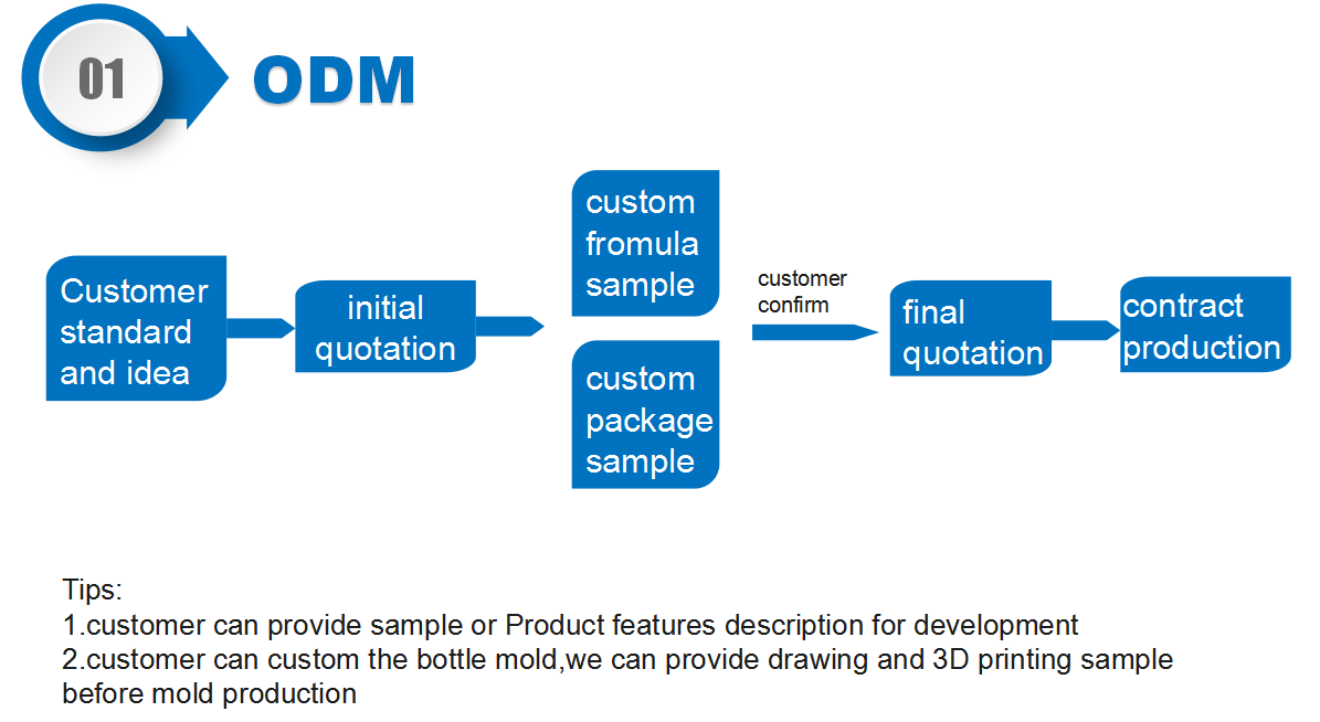 LCD Screen Cleaner Supplier