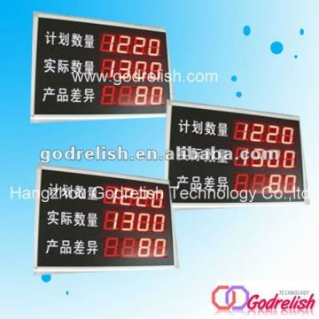led production counter production line counter