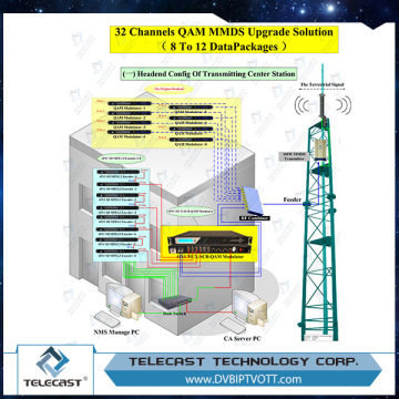 Save frequency resources 60m 470-860MHz dvb-t2 system