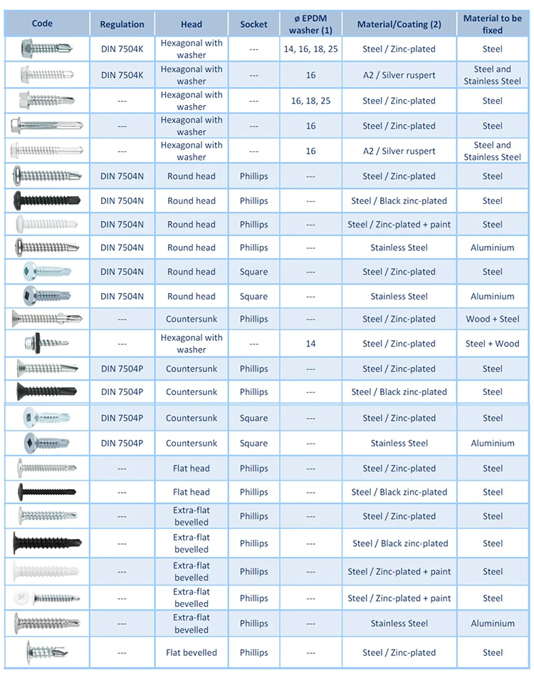 Bulk purchase 2.8mm 15 Degrees Bostitch Wire Coil Nails Pallet Coil Nails