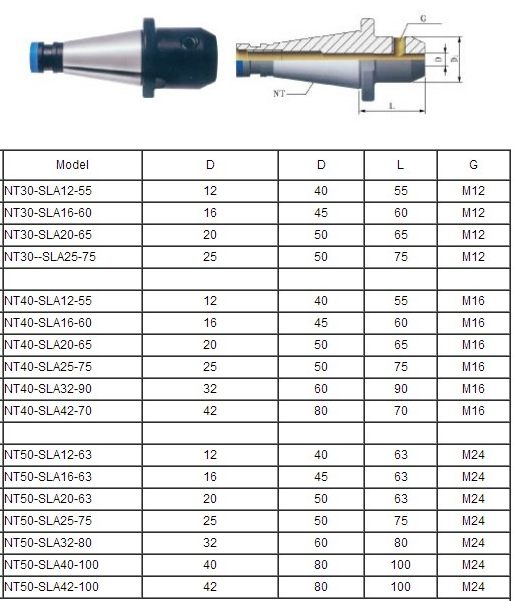 NT END MILL HOLDER