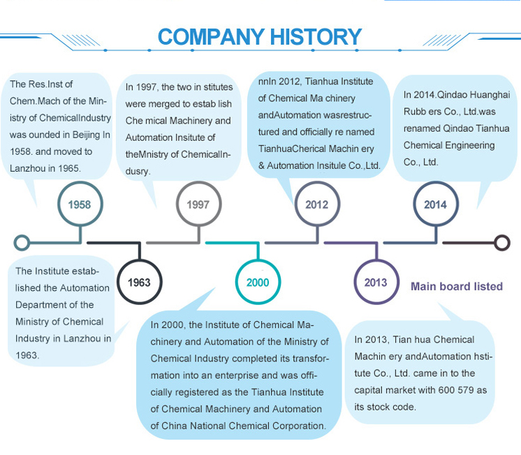Mining Machinery Wholesale Vacuum Rotary sludge Paddle Dryer