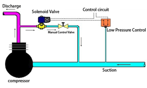 EVR6-012S refrigeration solenoid valve how it works: