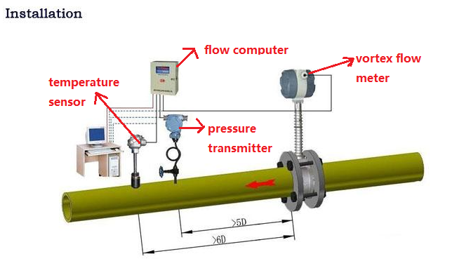 seperated compensation type vortex LPG gas flow meter