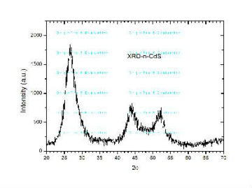 Cadmium sulfide(CdS) nanoparticles/nanopowder (CdS 5nm 99.9%)