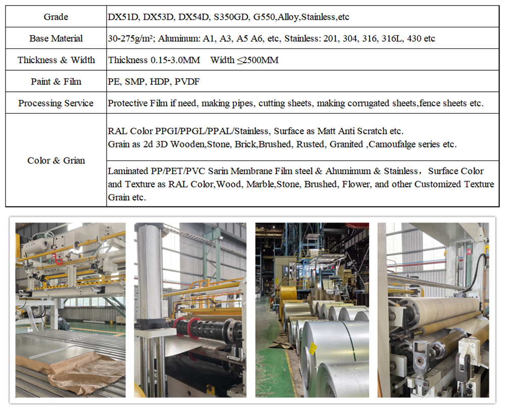 предварительно окрашенный алюминий prepainted aluminum
