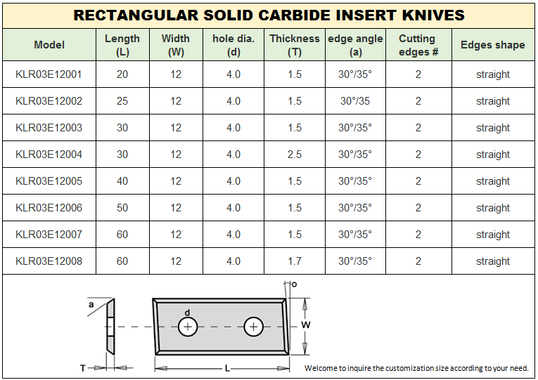 rectangular insert knife size