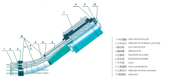 YMZ CIRCLE SHAPE ANCHORAGE