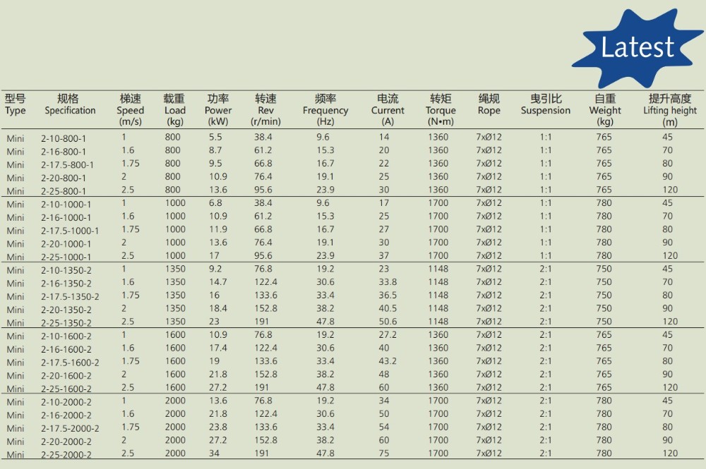 China Products elevator traction machine gearless