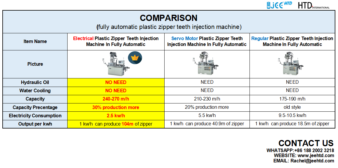 plastic zipper machine comparison