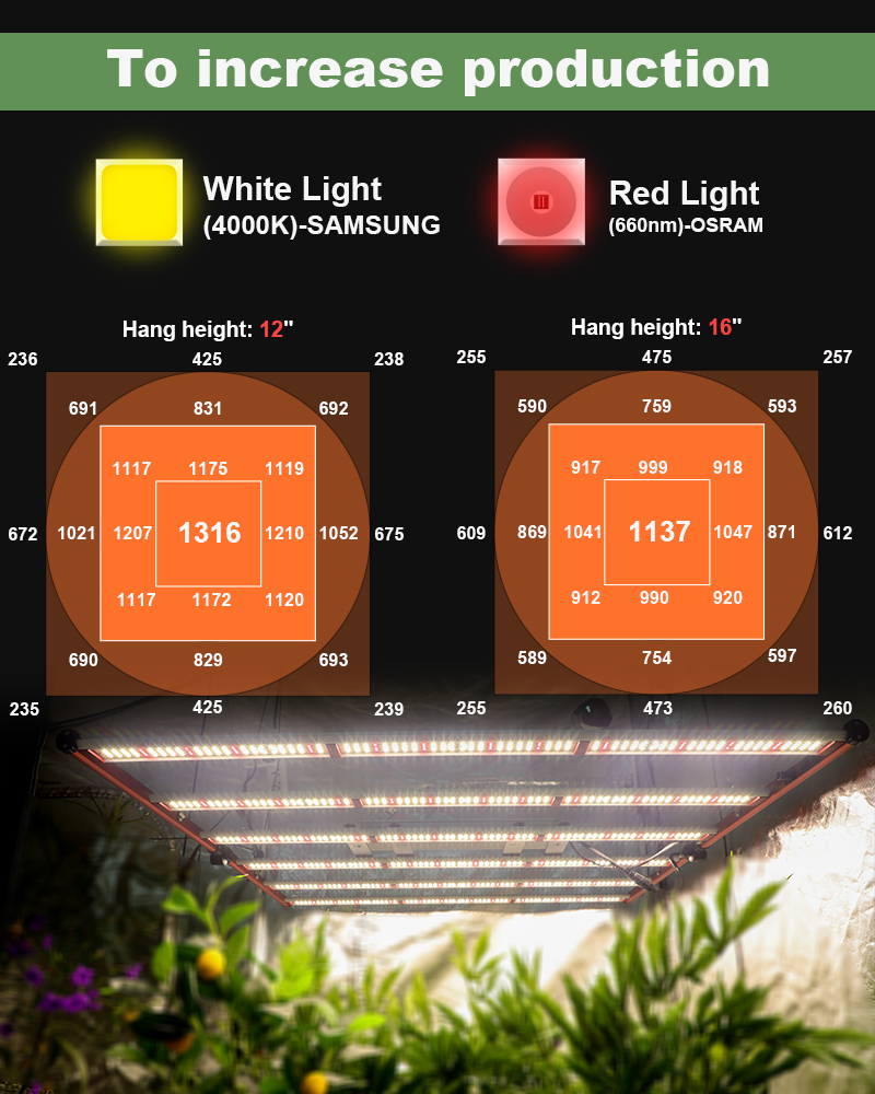 LED 650W Crescer luz de plantas hidropônicas interiores