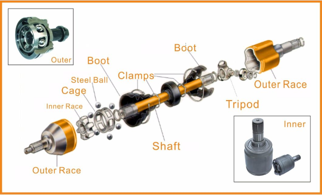 Drive Shaft Components