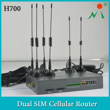 Dual SIM 3G HSDPA WiFi Router