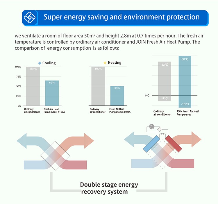 House Ventilation System