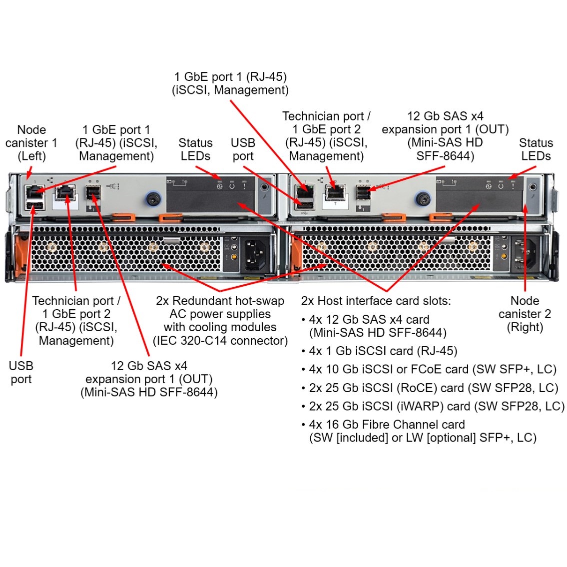Lenovo Storage V3700 V2 of disk system Networking Storage with 4x 1 Gb iSCSI host ports (UTP, RJ-45)