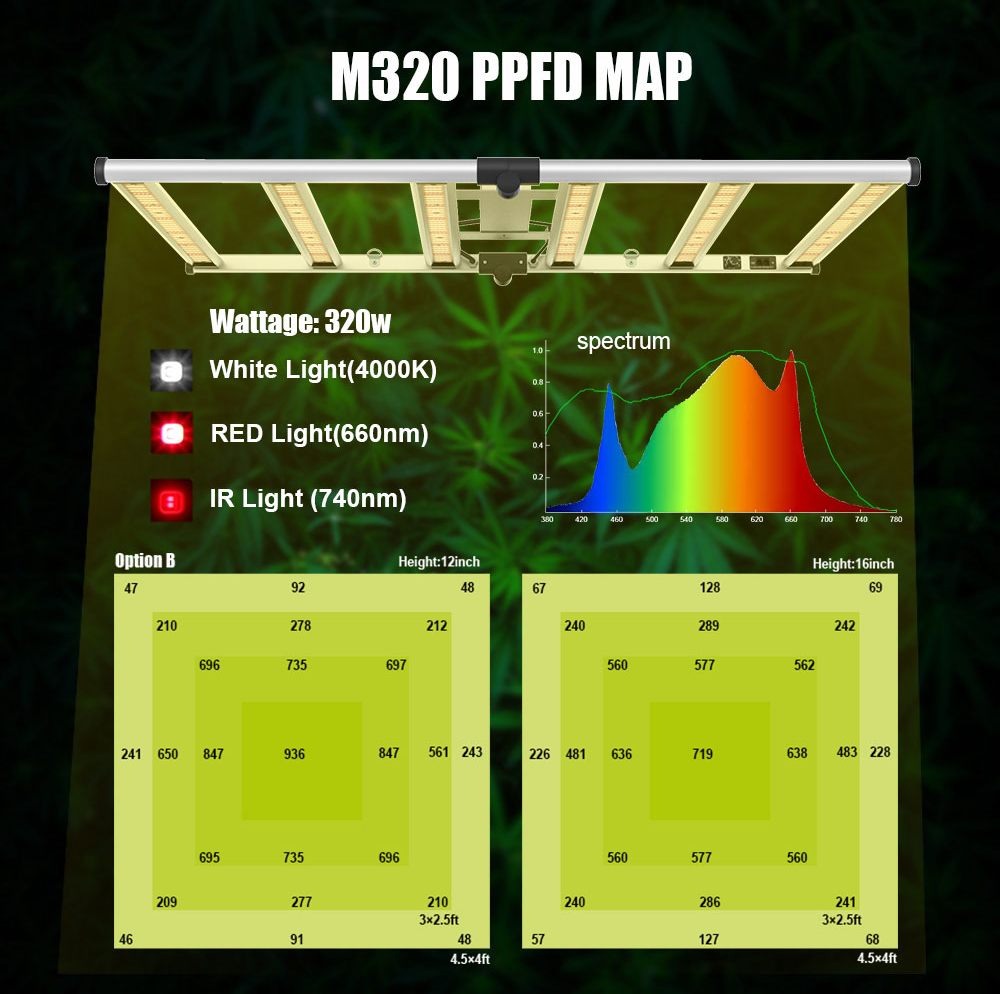 DIFFABLE 320W LED Grow Light Ouder Saving Lamp