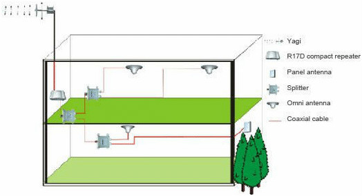 High coverage area TDD LTE 2300MHz 4g lte cellphone signal repeater 2g/3g/4g signal booster With LCD