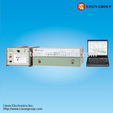 KH3961EMI Receiver System can be used to test the Electromagnetic interference