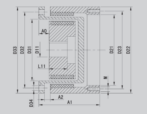 Permanent Magnet Coupling