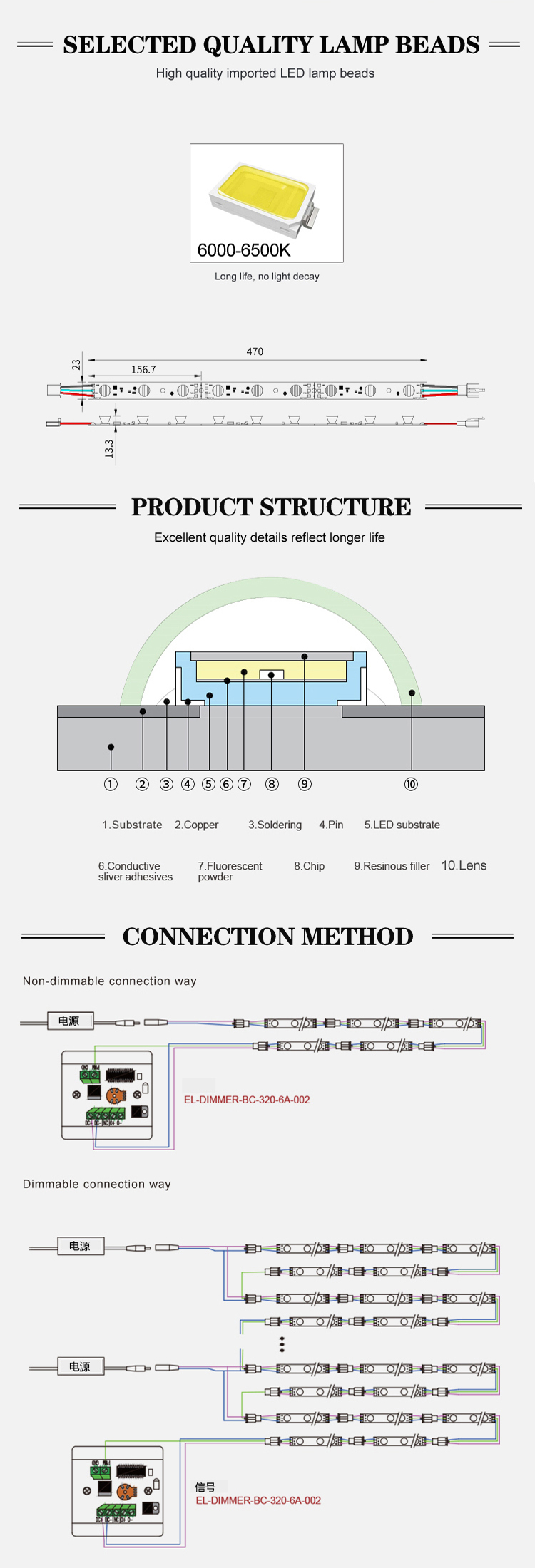 23mm width of ultra thin 24V led strip