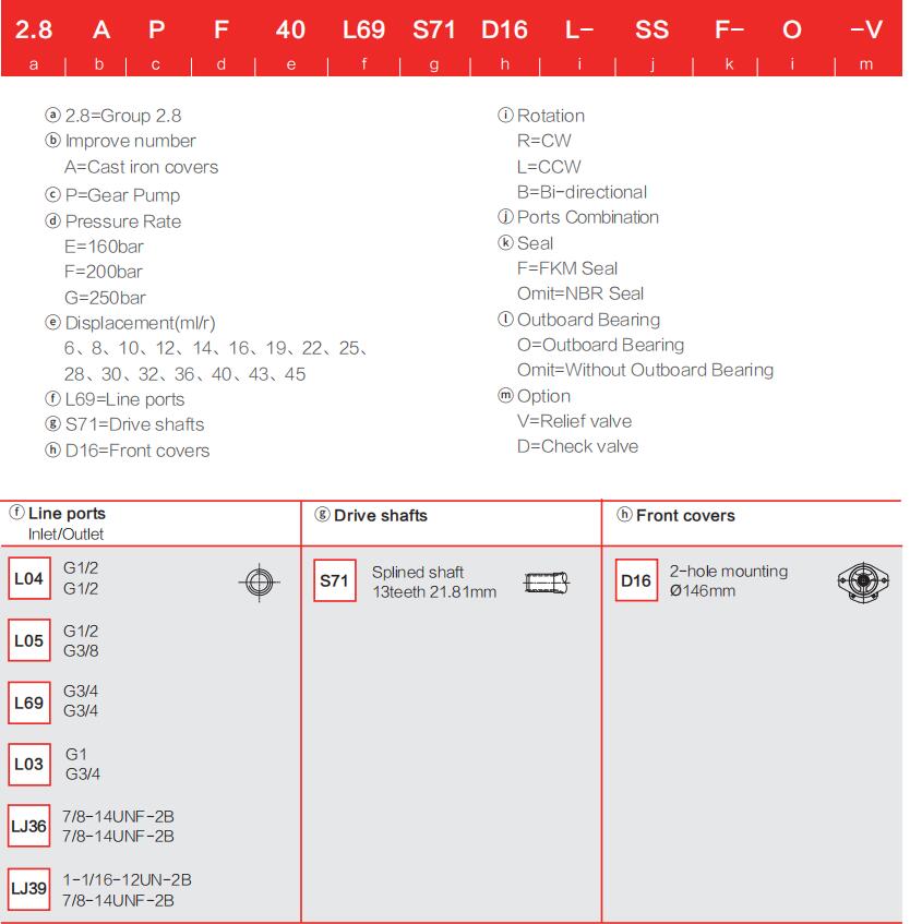 2.8APF** ordering code