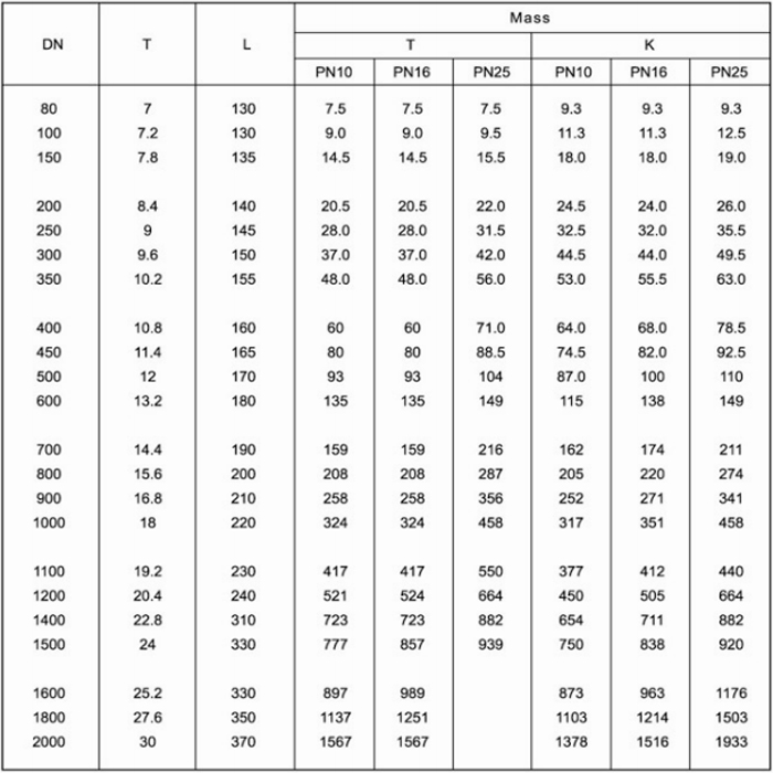 flanged socket list