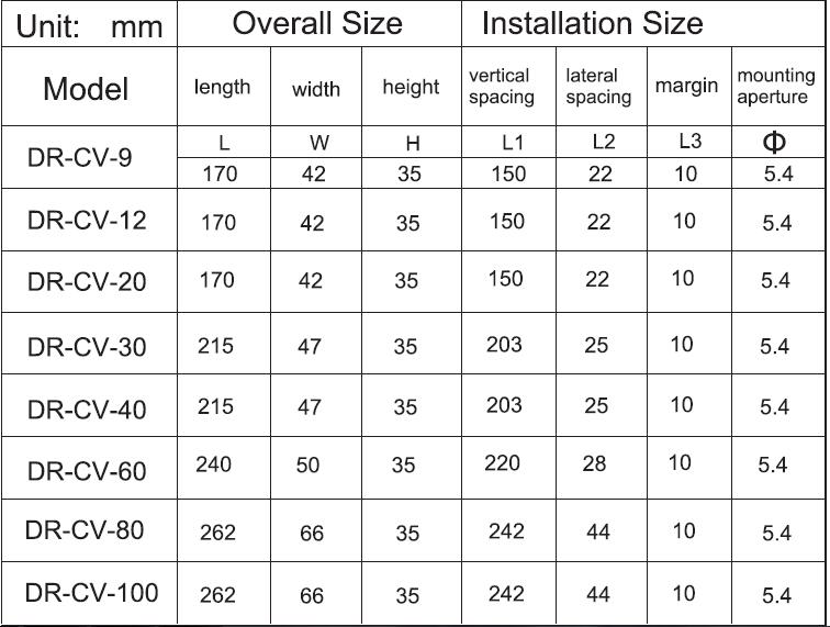 IP67 LED DRIVER