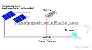 solar pumps for water