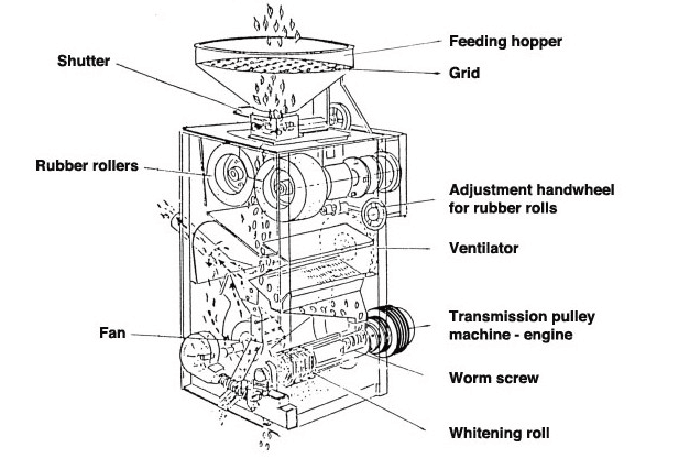 Huller di riso Rice Huller