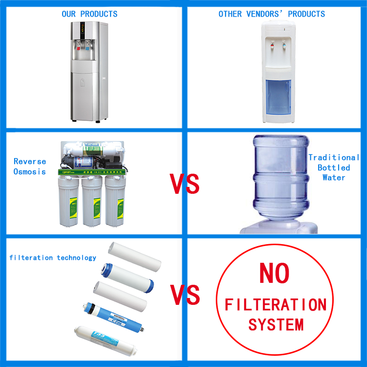 Opnan ผลิตในประเทศจีนผู้ผลิตอาลีบาบาคุณภาพสูง reverse Osmosis น้ำเย็นตู้เย็นน้ำเย็น