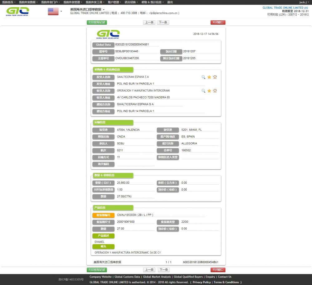 Emalj USA Import Data