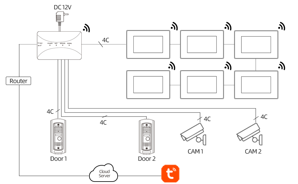 Tuya smart WIFI box for 4 wire video door phone