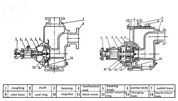 sea water pump sea water pump